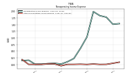 Other Nonoperating Income Expense