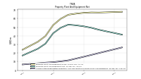 Accumulated Depreciation Depletion And Amortization Property Plant And Equipment