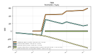 Retained Earnings Accumulated Deficit