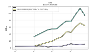 Allowance For Doubtful Accounts Receivable Current