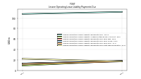 Lessee Operating Lease Liability Payments Due Next Twelve Months