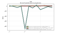 Net Cash Provided By Used In Investing Activities