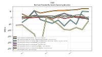 Net Income Loss