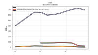 Other Liabilities Noncurrent