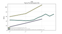 Accumulated Depreciation Depletion And Amortization Property Plant And Equipment