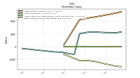 Retained Earnings Accumulated Deficit