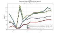 Allocated Share Based Compensation Expenseus-gaap: Income Statement Location