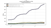 Cost Of Goods And Services Soldus-gaap: Product Or Service