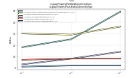 Property Plant And Equipment Grossus-gaap: Property Plant And Equipment By Type