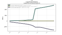 Stockholders Equityus-gaap: Statement Equity Components