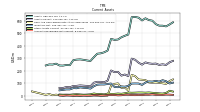 Accounts Receivable Net Current