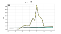 Dividends Common Stock Cash