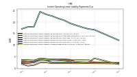 Lessee Operating Lease Liability Undiscounted Excess Amount