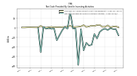 Net Cash Provided By Used In Investing Activities