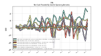 Increase Decrease In Accounts Receivable