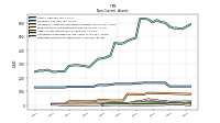 Deferred Income Tax Assets Net