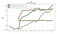 Accumulated Other Comprehensive Income Loss Net Of Tax