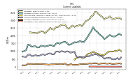 Operating Lease Liability Current