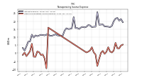 Other Nonoperating Income Expense