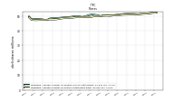 Weighted Average Number Of Shares Outstanding Basic