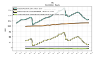 Accumulated Other Comprehensive Income Loss Net Of Tax