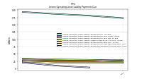 Lessee Operating Lease Liability Payments Remainder Of Fiscal Year