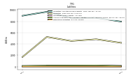 Derivative Liabilities