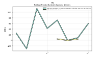 Net Income Loss