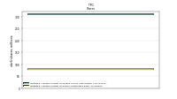 Weighted Average Number Of Shares Outstanding Basic