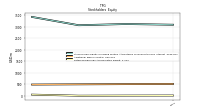 Retained Earnings Accumulated Deficit