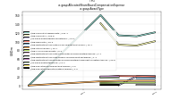 Allocated Share Based Compensation Expenseus-gaap: Award Type