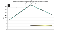 Minority Interest Decrease From Distributions To Noncontrolling Interest Holdersus-gaap: Statement Equity Components