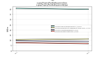 Property Plant And Equipment Grossus-gaap: Property Plant And Equipment By Type