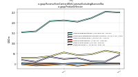 Revenue From Contract With Customer Excluding Assessed Taxus-gaap: Product Or Service