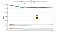 Stockholders Equity Including Portion Attributable To Noncontrolling Interestus-gaap: Statement Equity Components