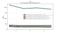 Lessee Operating Lease Liability Payments Due Year Four