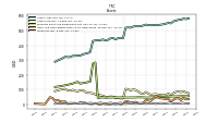 Inventory Net