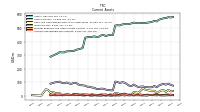 Accounts Receivable Net Current