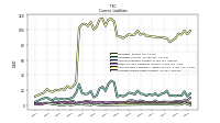 Accrued Income Taxes Current