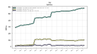 Liabilities Current