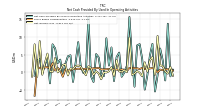 Net Income Loss