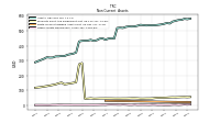 Other Assets Noncurrent