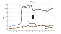 Deferred Income Tax Liabilities Net