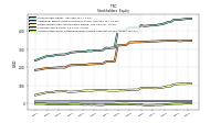 Accumulated Other Comprehensive Income Loss Net Of Tax