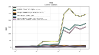 Other Accrued Liabilities Current