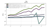 Income Tax Expense Benefit