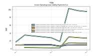 Lessee Operating Lease Liability Payments Due Year Three