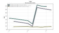 Operating Lease Liability Current