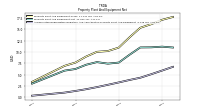 Accumulated Depreciation Depletion And Amortization Property Plant And Equipment