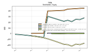 Retained Earnings Accumulated Deficit